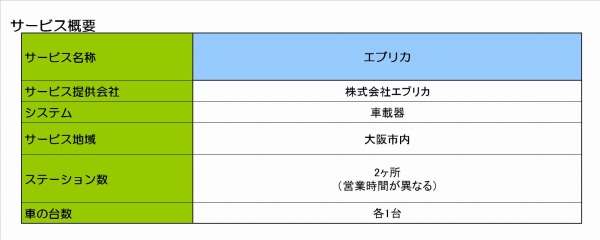 エブリカサービス概要