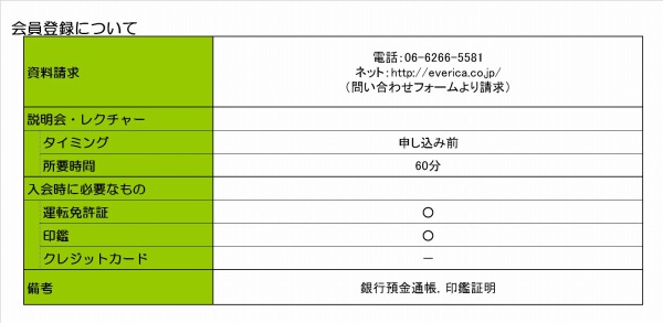 エブリカ入会方法について