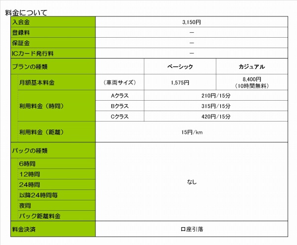 エブリカ入会金・利用料金について