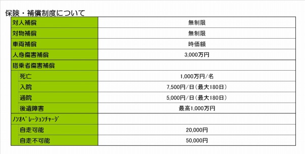 エブリカ保険・補償制度について