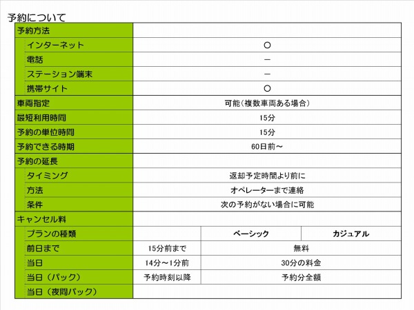 エブリカ予約方法について