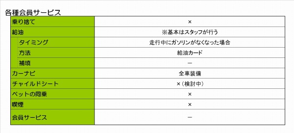 エブリカ会員向けサービス概要