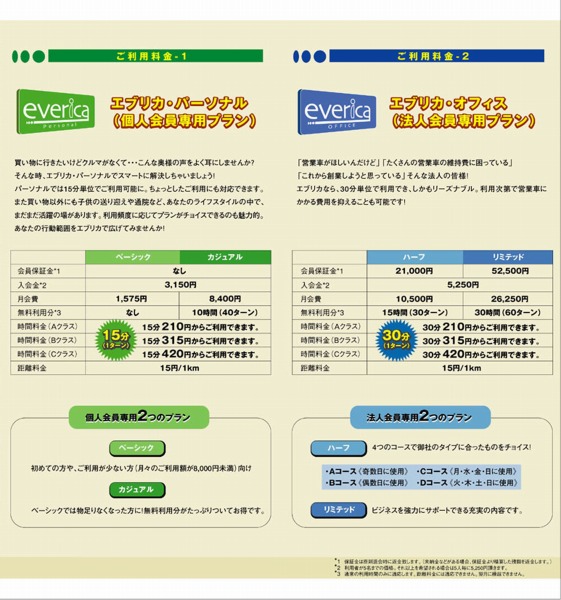 エブリカの資料３