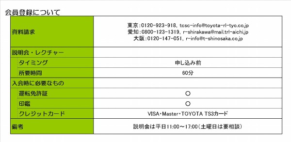 トヨタカーシェアクラブ入会方法について