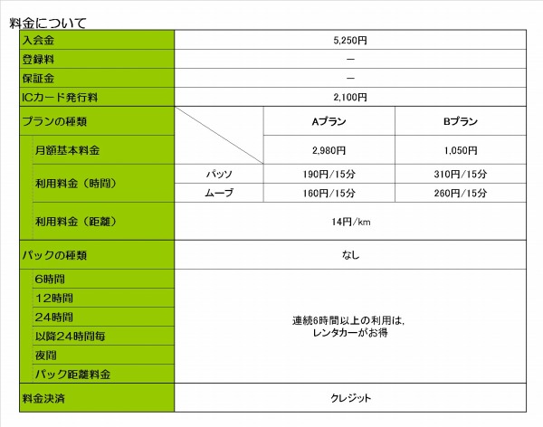 トヨタカーシェアクラブ入会金・利用料金について