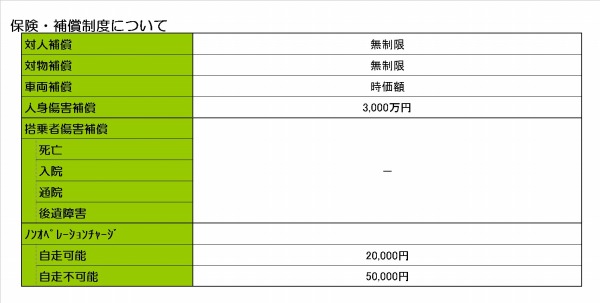 トヨタカーシェアクラブ保険・補償制度について