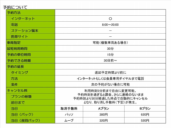 トヨタカーシェアクラブ予約方法について