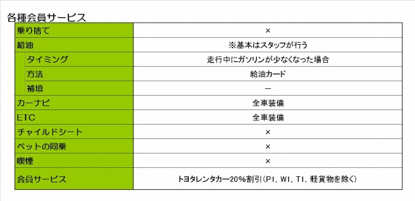 トヨタカーシェアクラブ会員向けサービス内容