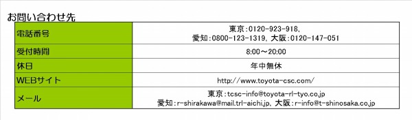 トヨタカーシェアクラブ問い合わせ先情報